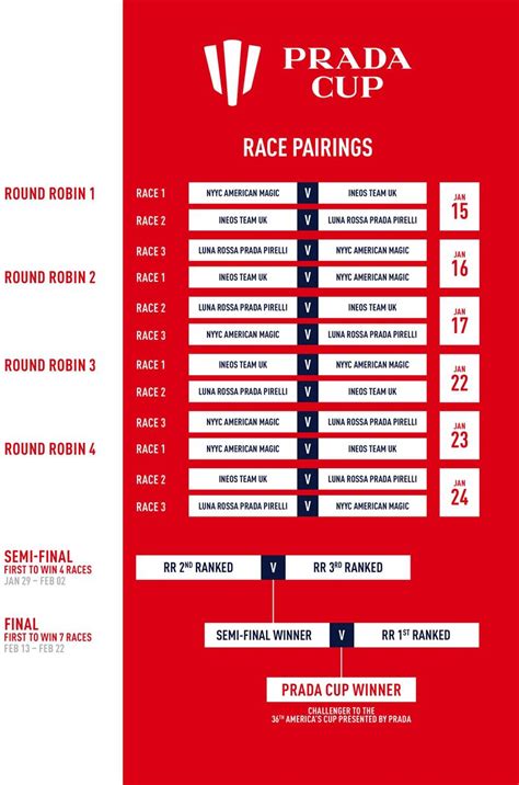 prada cup round robin schedule|Prada Cup Round Robin .